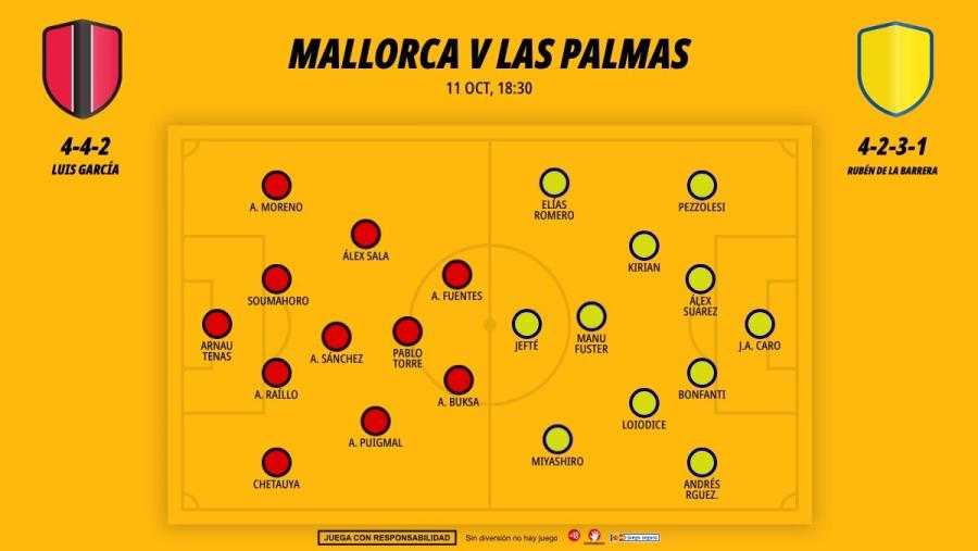 1110-alineaciones-mallorca-las-palmas-segunda-division_1200x676.jpg
